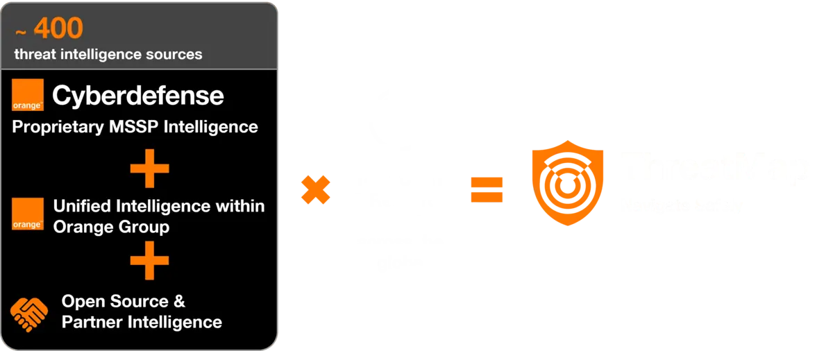 An illustration that show how ThreatMap is created by combining multiple sources of threat intelligence.