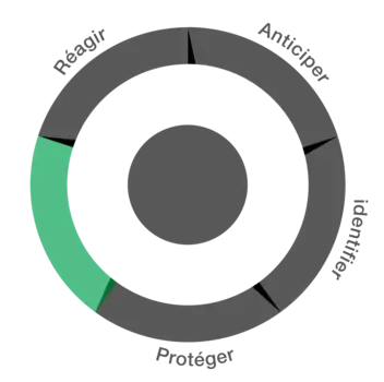 Cycle de la cyber attaque - Focus sur Détecter