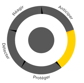 Cycle de la cyber attaque - Focus sur Identifier
