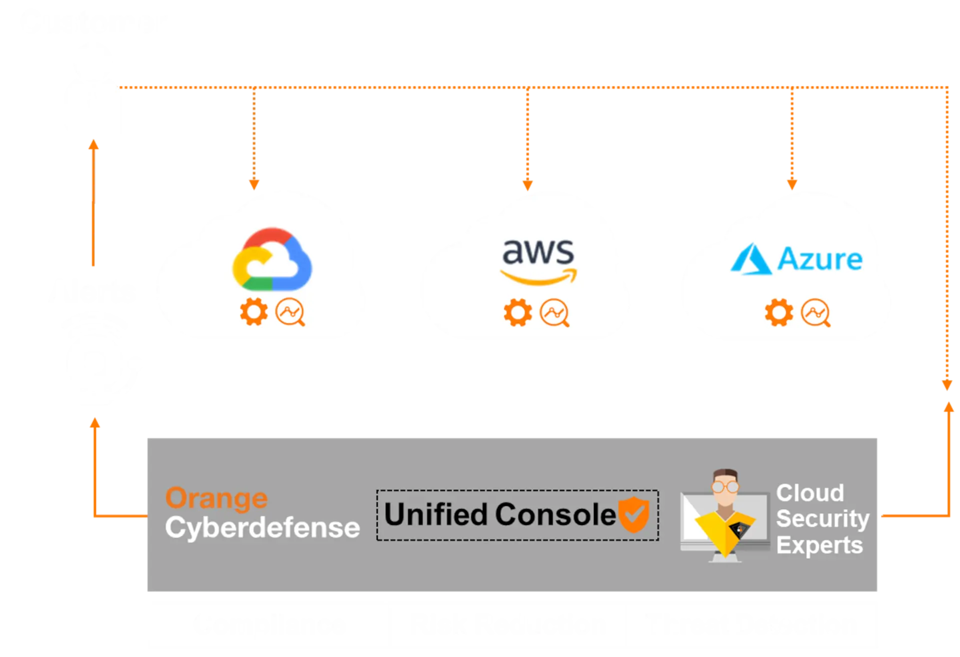 Orange Cyberdefense Managed Cloud Security Infrastructure