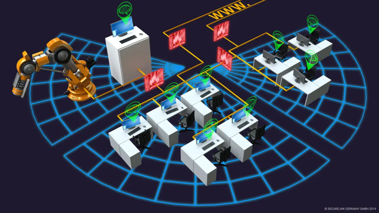 Network diagram showing IT/OT segmentation with firewalls between zones
