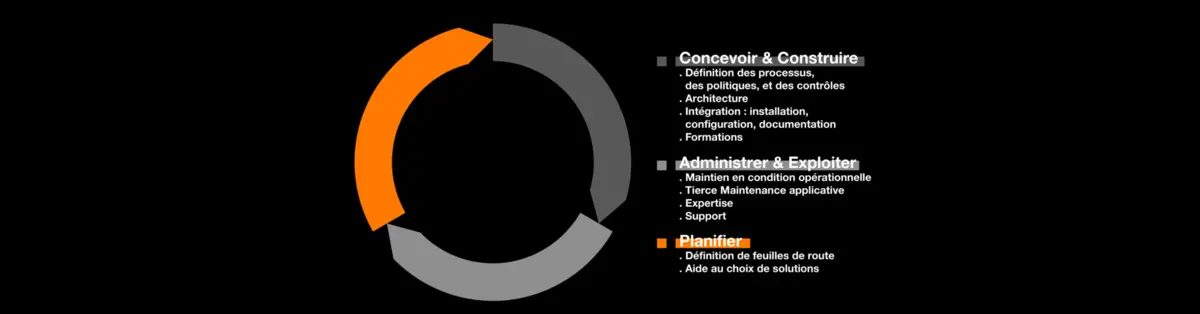 Roadmap de IAM Identity and Access Management