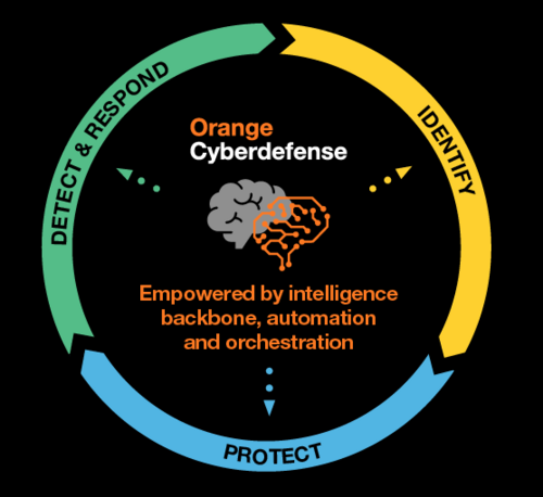 Orange Cyberdefense SASE approach map