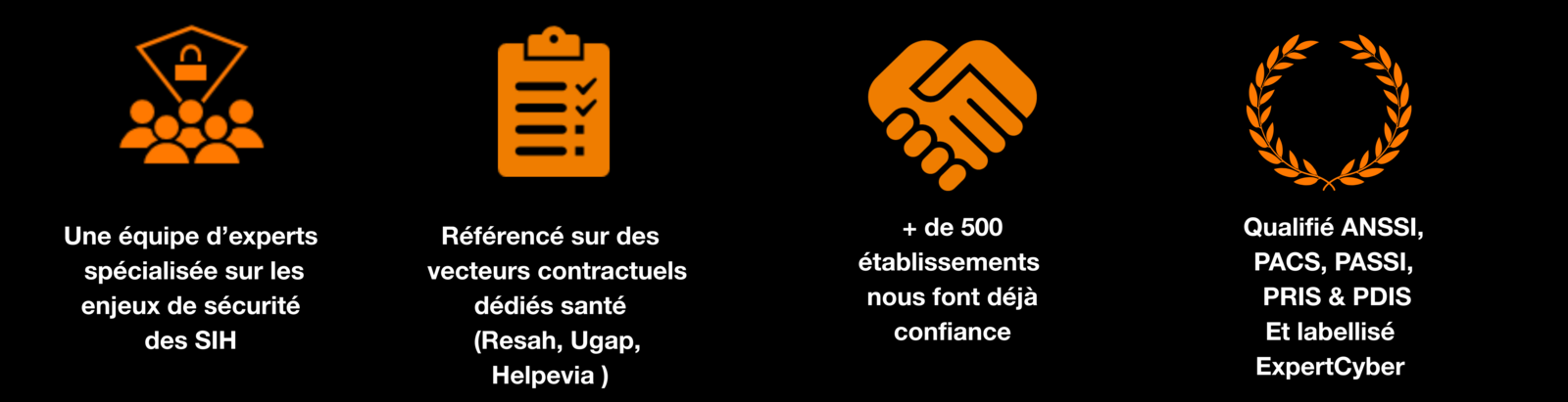 4 pictogrammes qui décrivent le programme CARE