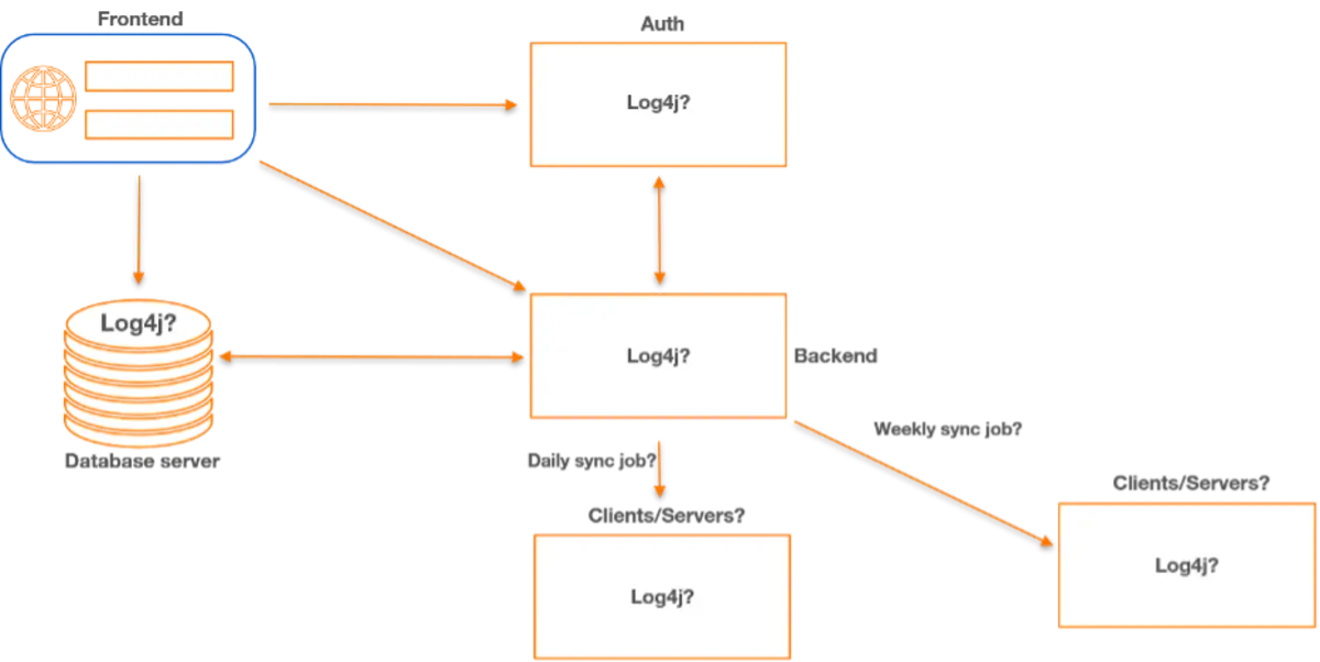Diagram