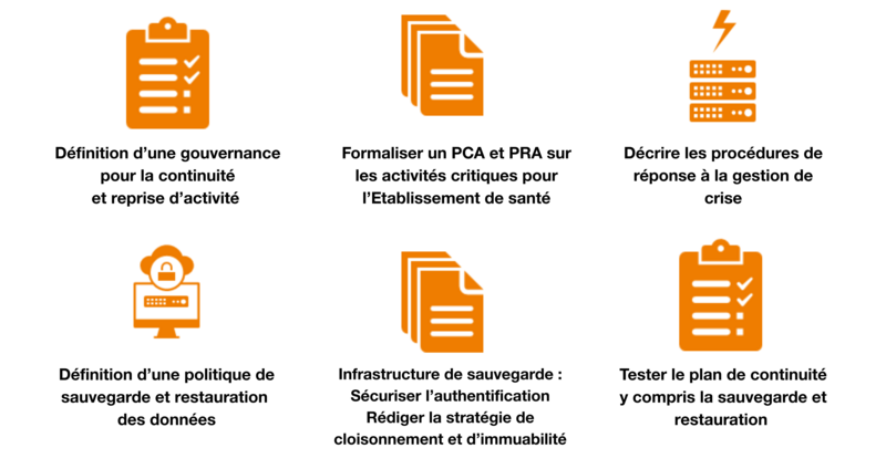 6 pictogrammes qui décrivent le programme CARE