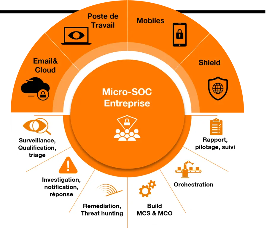 Illustration de la gamme MicroSoc Entreprise 2024