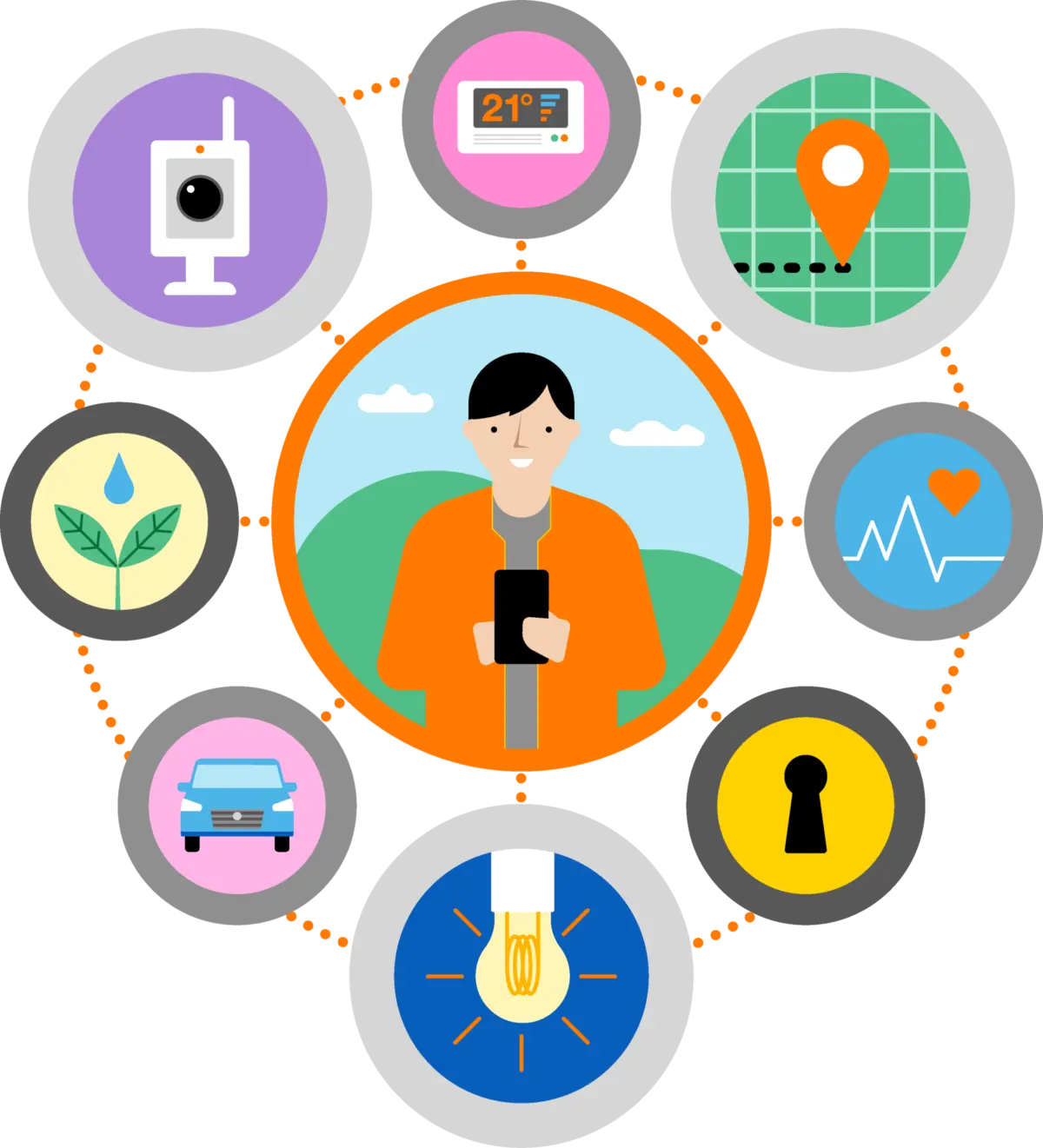 Illustration of the key benefits of a security and device management solution.