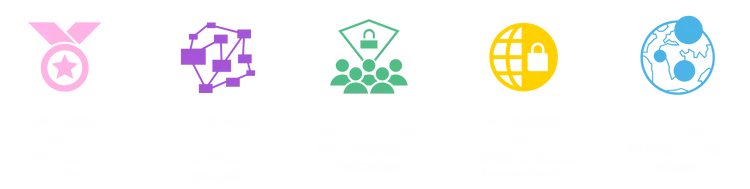 Schéma - DS - Workstation Security Assessment